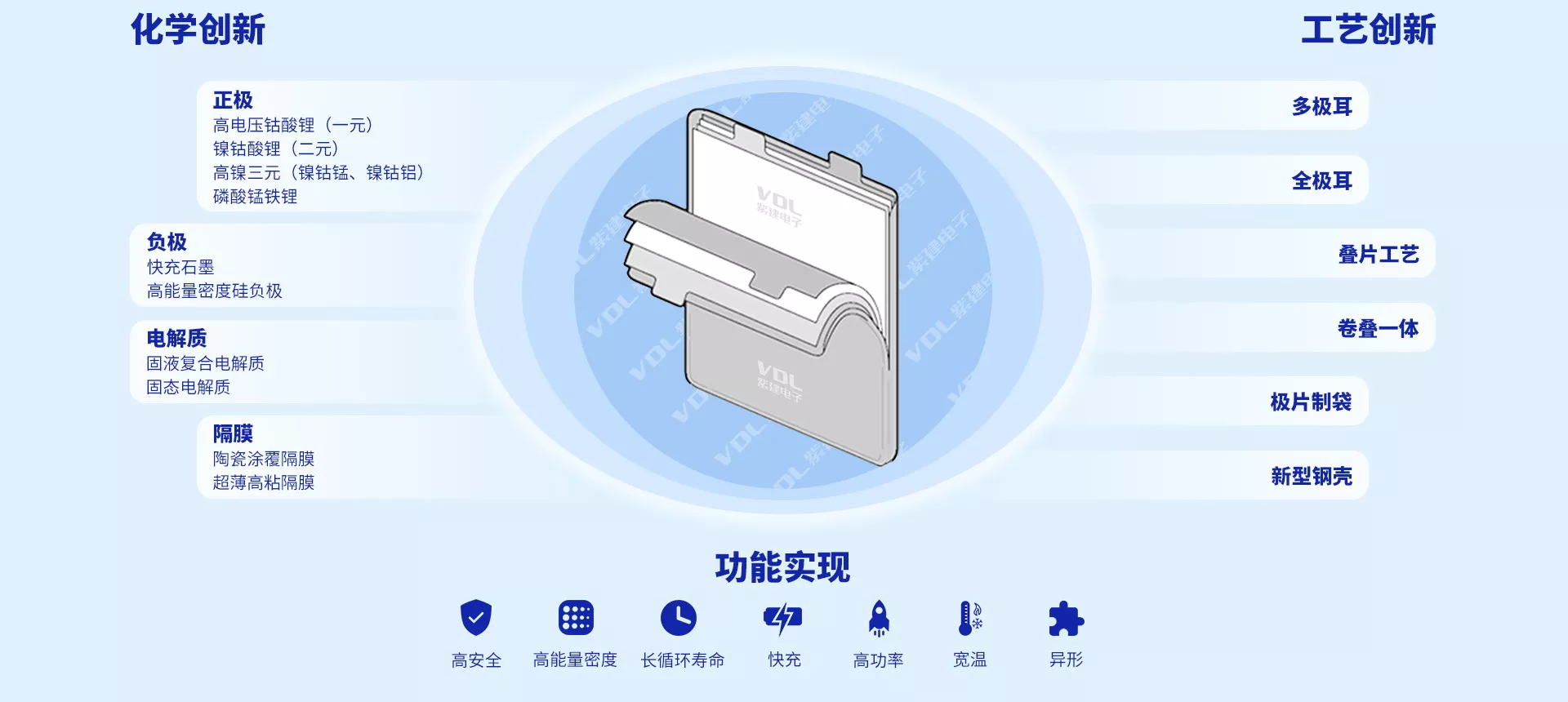 蓝牙类产品解决方案