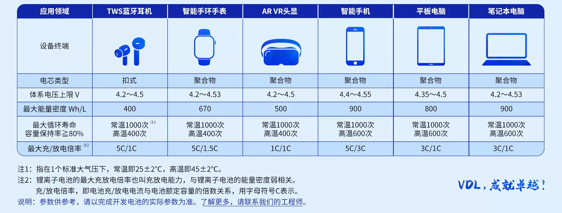 AR VR解决方案